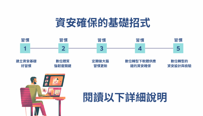 科技知識庫｜【IT幫幫忙專文】數位轉型 v.s. 資安確保的基礎招式